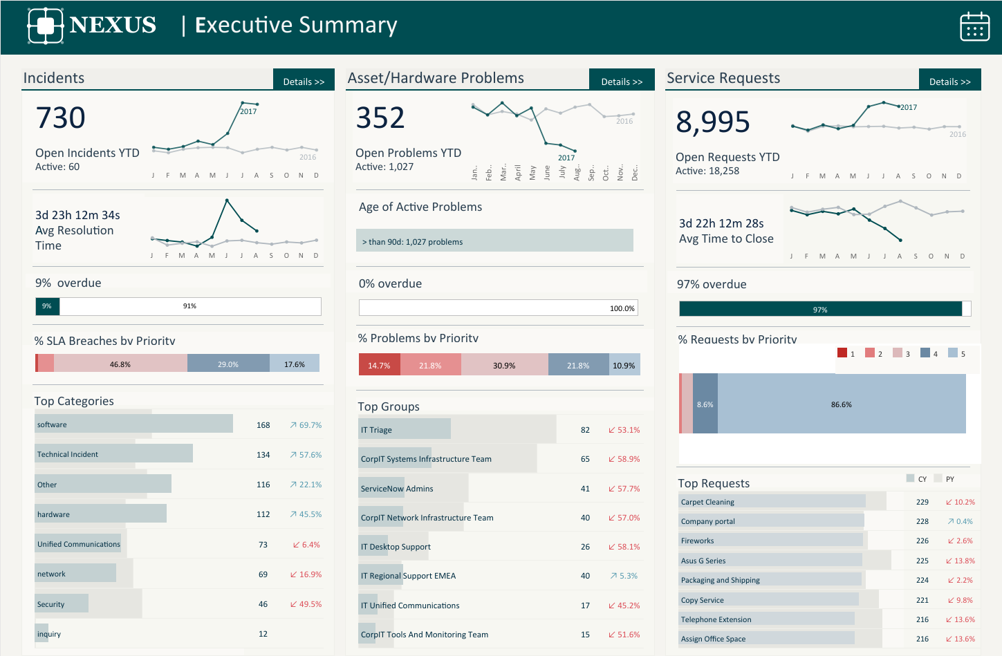 Executive Dashboard (1)