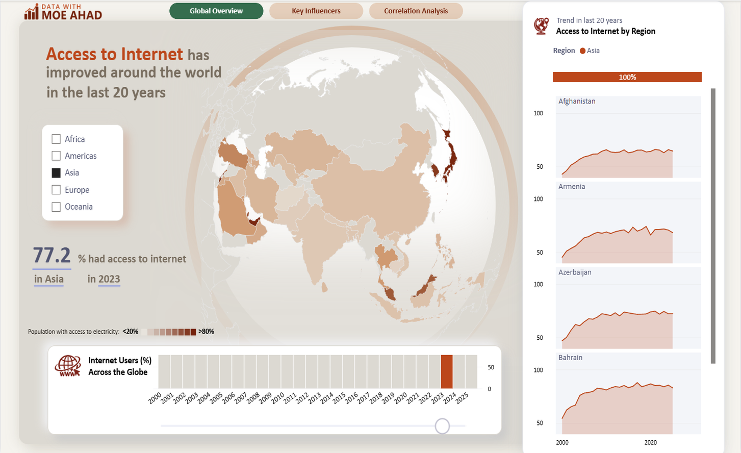 Global Internet_v2