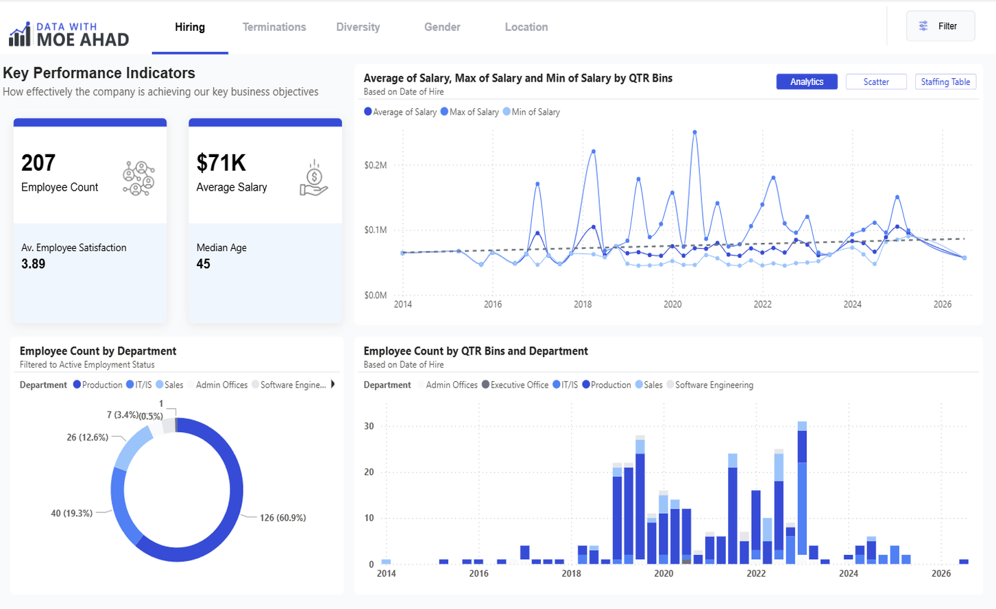 HR Dashboard_v2