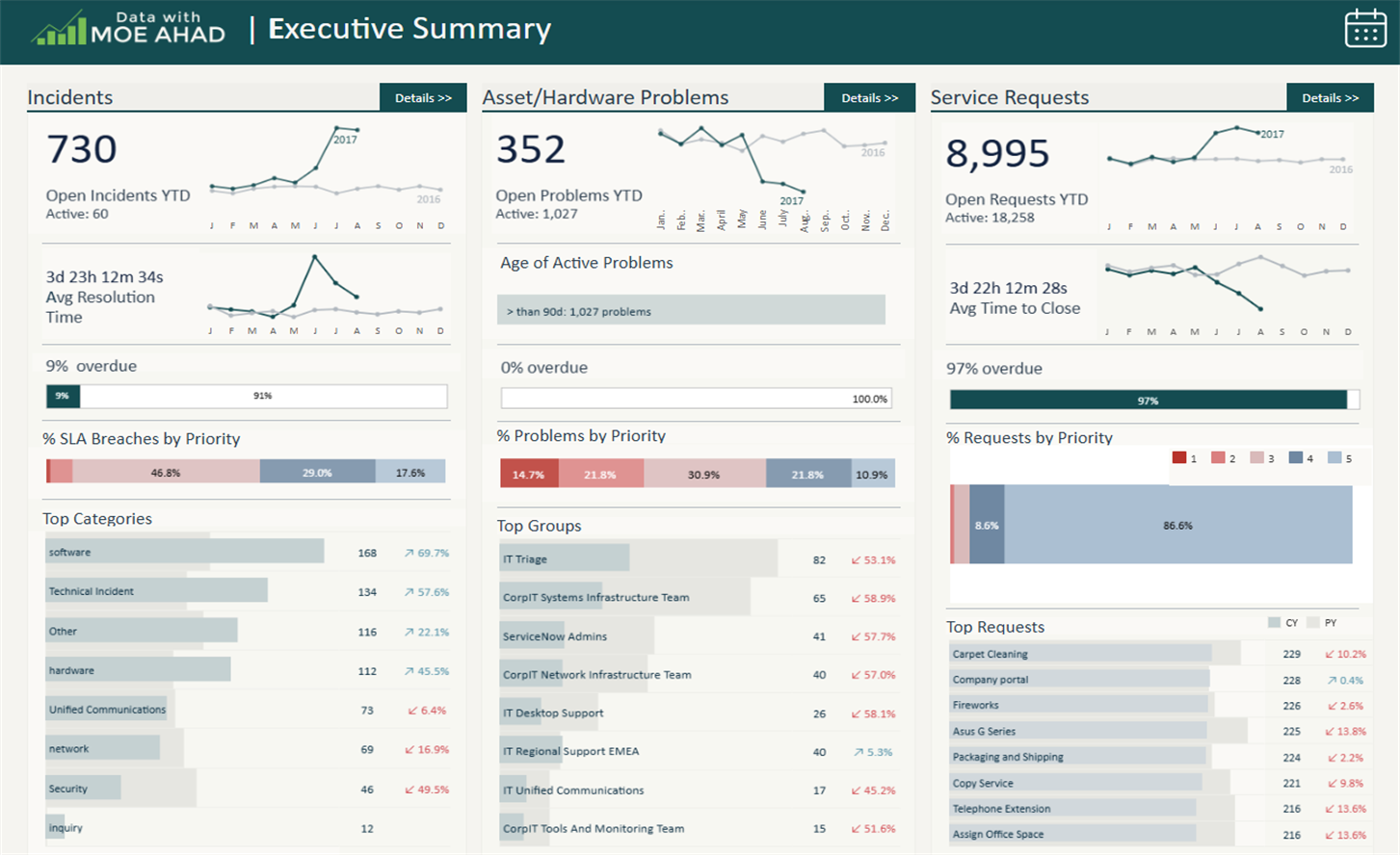 Helpdesk_performance_v2