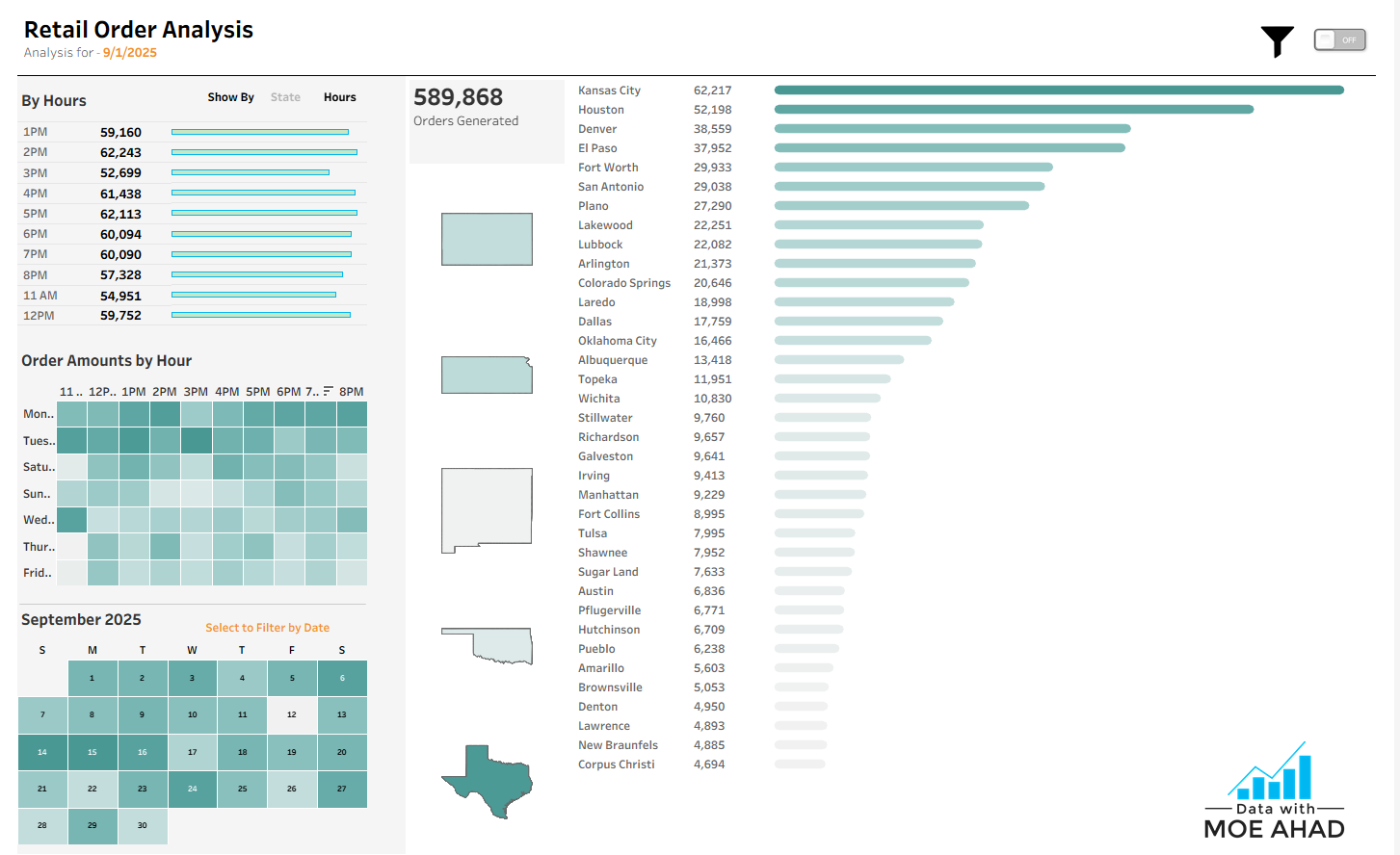 Retail_Order_Analysis_2026_v3