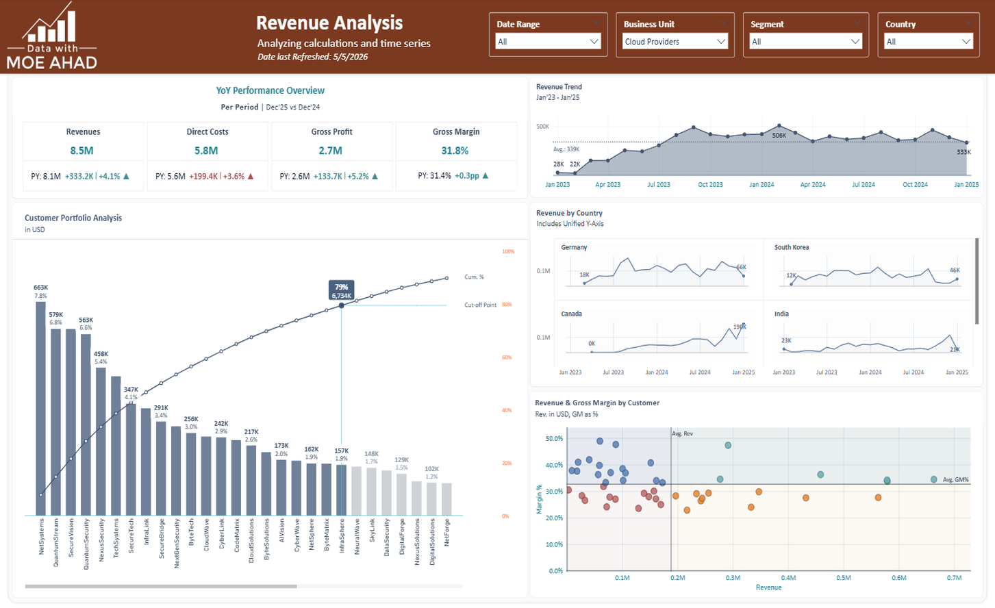Revenue analysis_v2